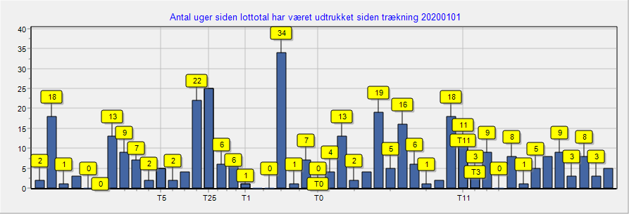 Slotebi egt